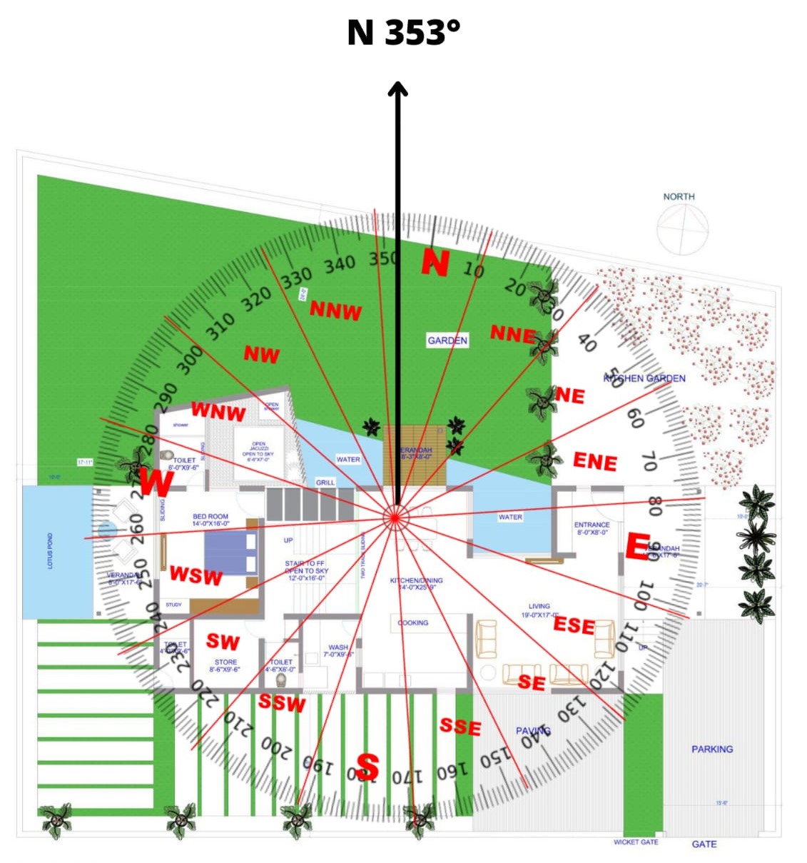 Astrovastu Home Layout 2